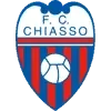 FC Chiasso Football Team Results